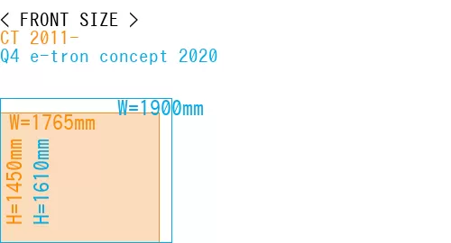 #CT 2011- + Q4 e-tron concept 2020